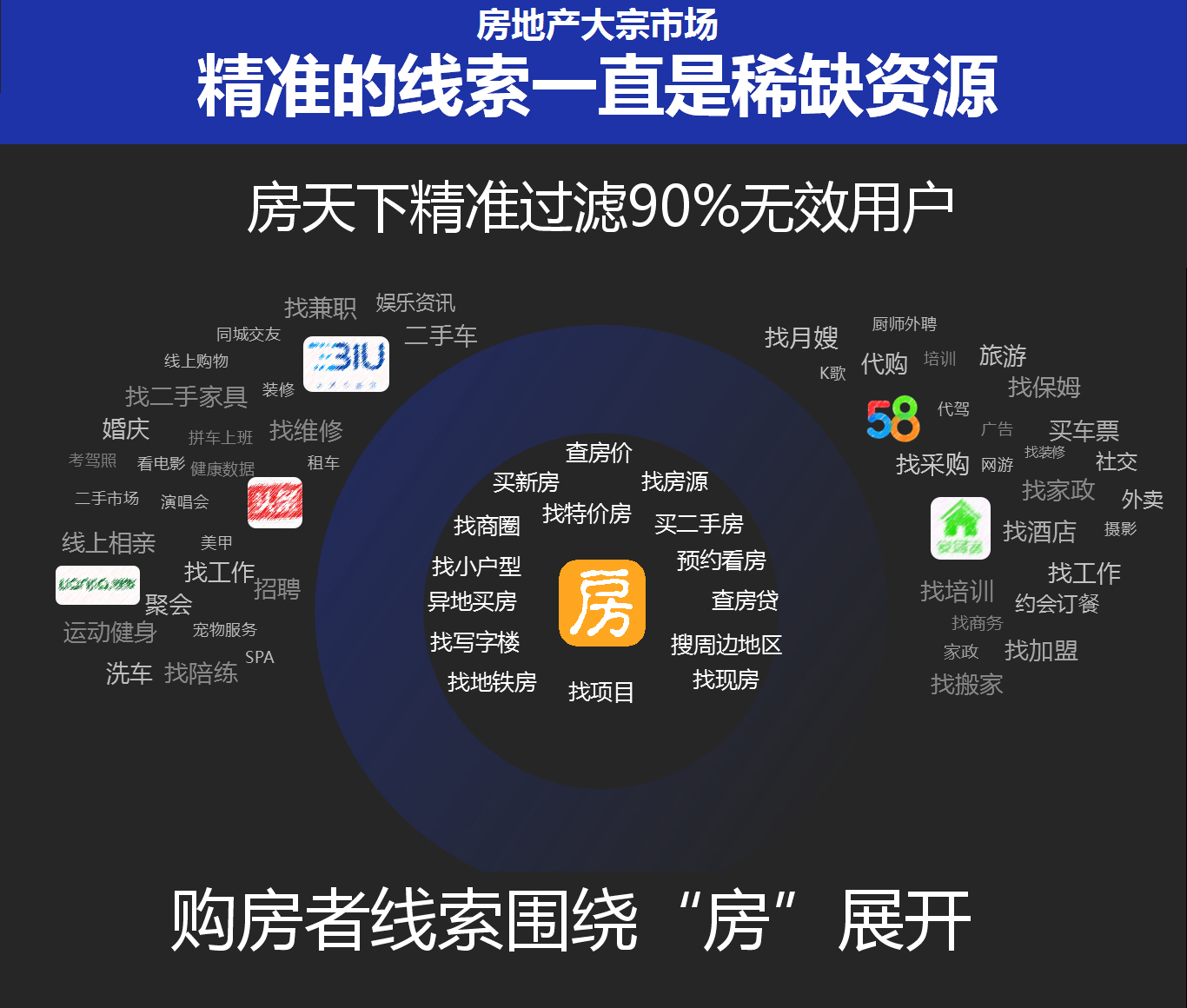 天下云，只为精准而来---秦皇岛房天下
